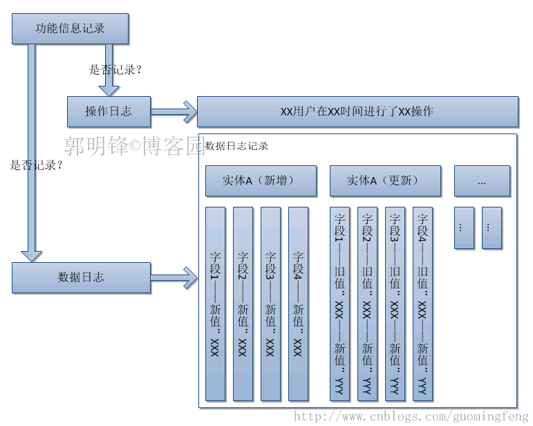 新奧天天精準資料大全｜數據解釋說明規劃