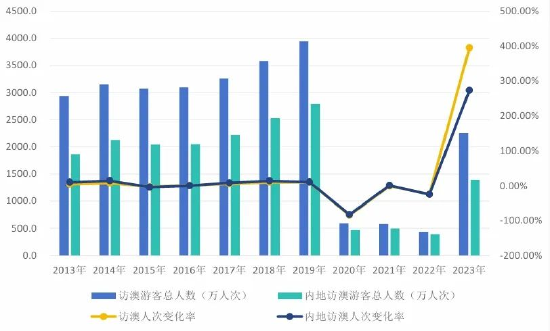 2024新澳門天天開好彩大全正版｜統計解答解釋落實