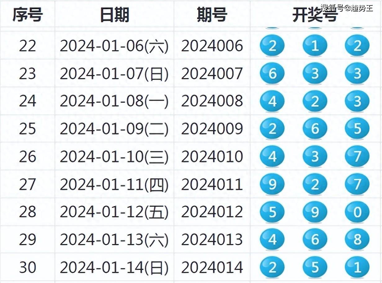 2024年新澳開獎結果記錄查詢表｜效能解答解釋落實