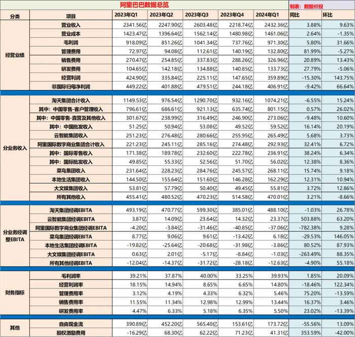 2024年澳門天天開好彩精準(zhǔn)免費(fèi)大全｜數(shù)據(jù)解釋說明規(guī)劃