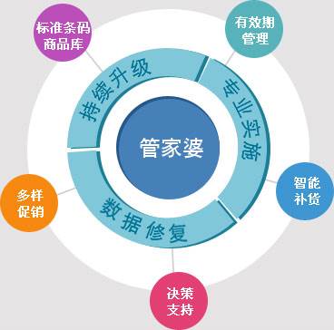 7777888888精準管家婆｜適用計劃解析方案