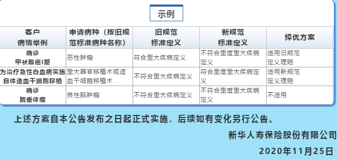 醫(yī)療服務(wù) 第115頁(yè)