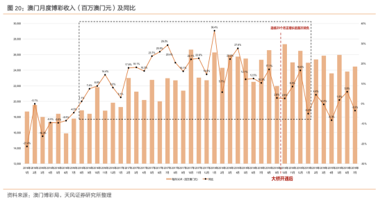 醫療服務 第112頁