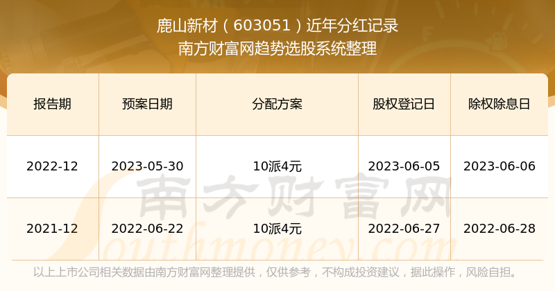 新澳2024全年免費資料｜最新正品含義落實