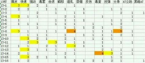 2024天天彩正版資料大全十｜實用技巧與詳細解析