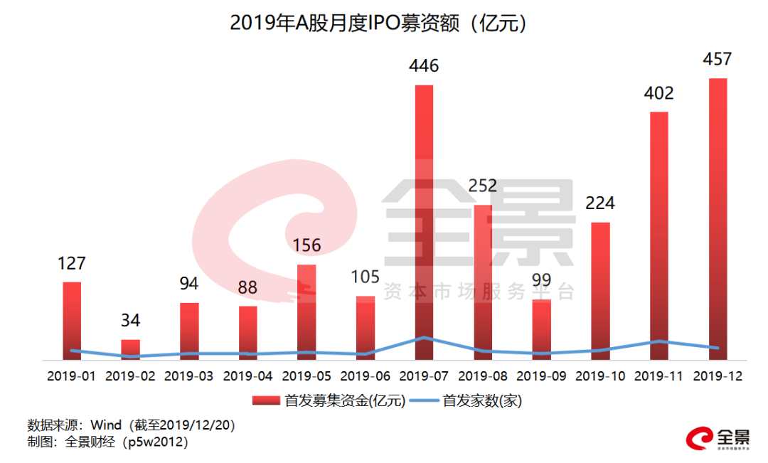 2017年創業板IPO排隊名單最新動態分析與名單概覽