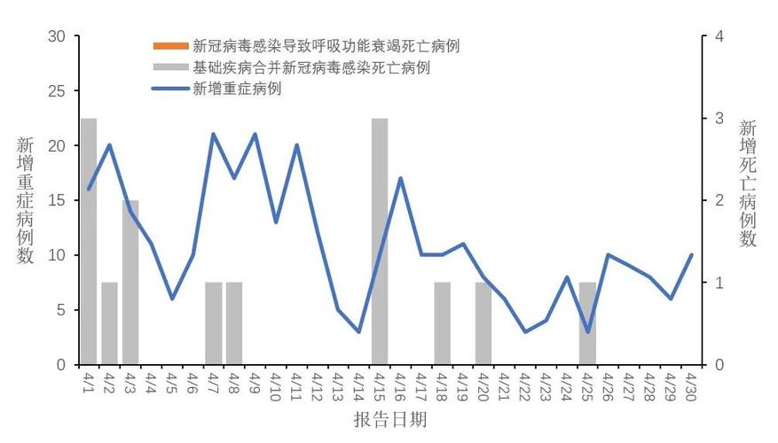 全球最新疫情統(tǒng)計(jì)及應(yīng)對(duì)策略，現(xiàn)狀、發(fā)展與挑戰(zhàn)