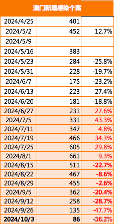 2024新澳門正版免費資本車,深度評估解析說明_游戲版25.426