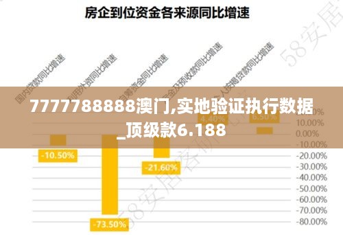 7777788888新澳門正版,實地驗證數據設計_限量款51.462