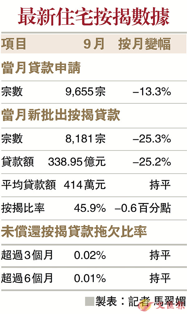 最新按揭政策，購(gòu)房者的福音還是挑戰(zhàn)？