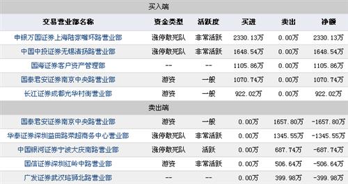 2024澳門特馬今晚開(kāi)獎(jiǎng)138期,實(shí)地分析數(shù)據(jù)計(jì)劃_Elite56.585