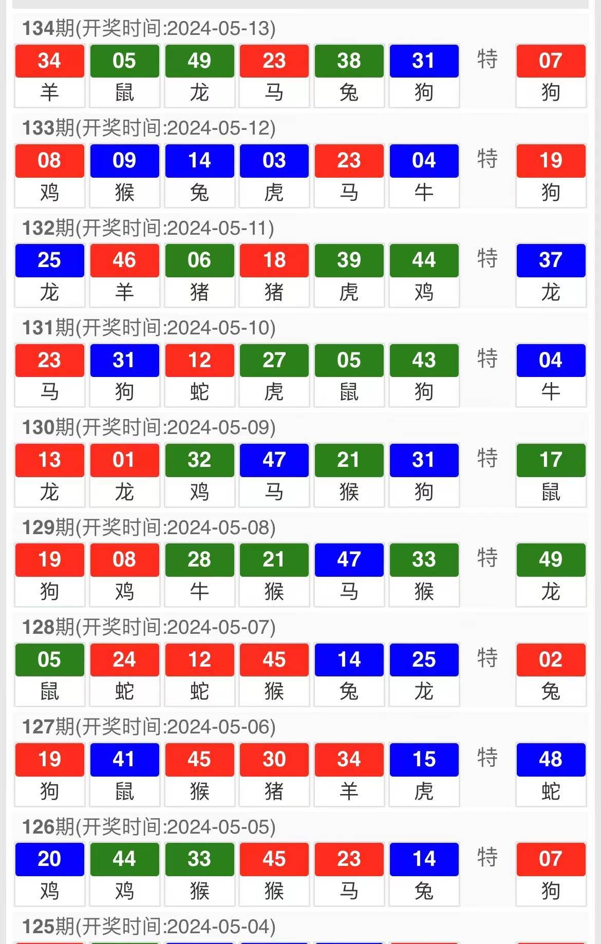 今晚澳門特馬開的什么,快捷問題處理方案_運動版93.512