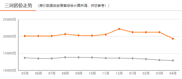 三河市區房價最新動態，市場走勢與影響因素深度解析