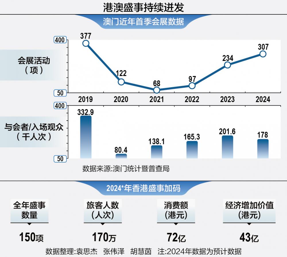 澳門正版資料免費大全新聞,全面數據應用執行_PalmOS68.488