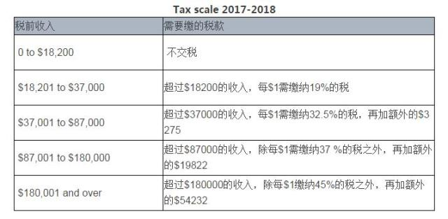 器械經營 第108頁