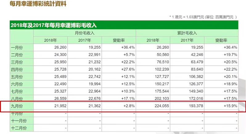 新澳門最新開獎記錄查詢,收益成語分析落實_win305.210