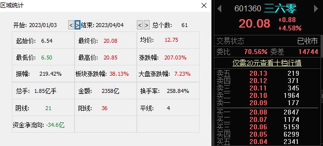 2024年澳門特馬今晚,專業調查解析說明_交互版63.207