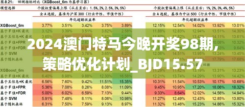 2024新澳門今晚開特馬直播,科學(xué)化方案實(shí)施探討_4DM86.859