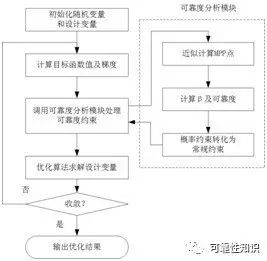 二四天天正版資料免費大全,可靠設計策略解析_Console36.131