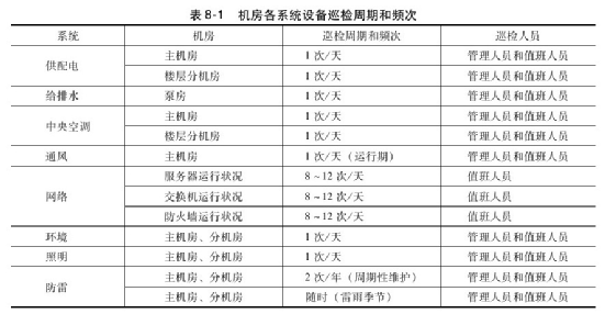 醫療服務 第102頁