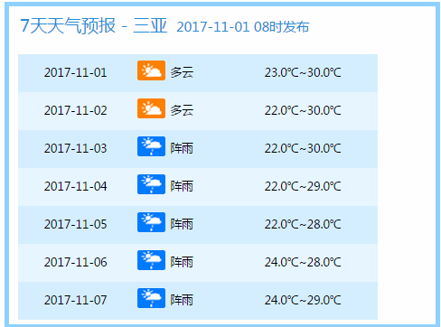 醫(yī)療健康 第100頁