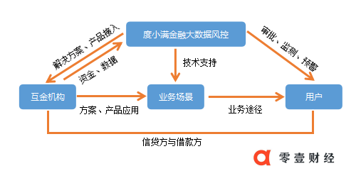 醫療健康 第97頁