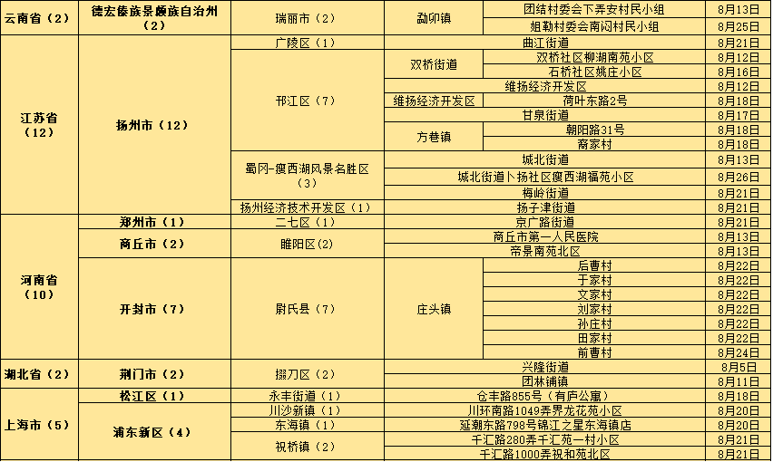 第631頁