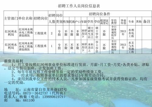 策勒縣水利局最新招聘信息全面解析