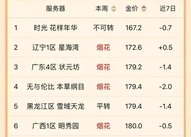 2024年天天彩資料免費大全,實用性執行策略講解_挑戰款38.846