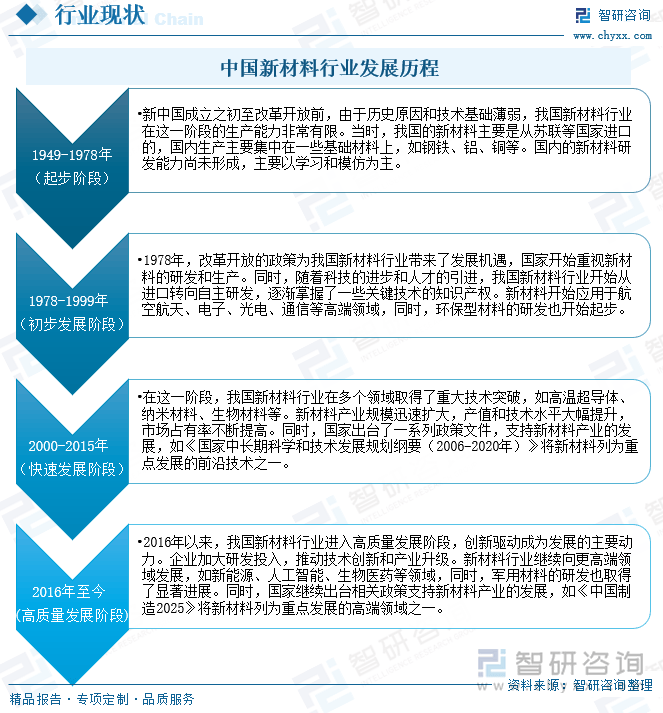 藥品批發 第95頁