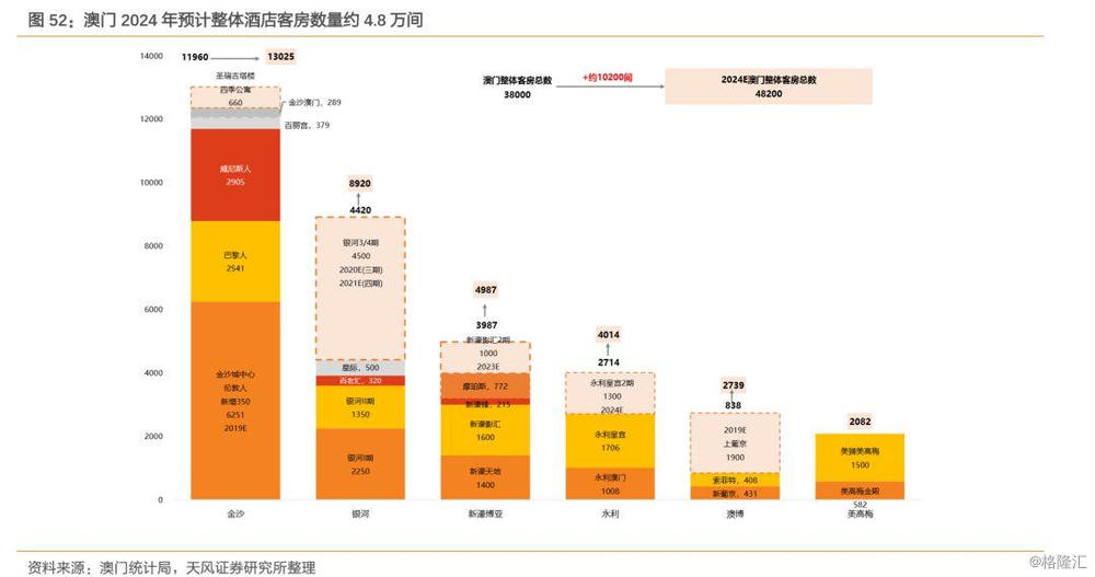 2024年新澳門開碼結果,數據整合策略解析_4K36.666