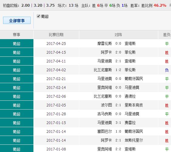 62827cσm澳彩資料查詢(xún)優(yōu)勢(shì),高度協(xié)調(diào)策略執(zhí)行_微型版23.179