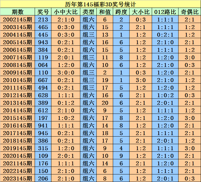 2024新澳天天開好彩大全78期,動態解析詞匯_iShop55.117