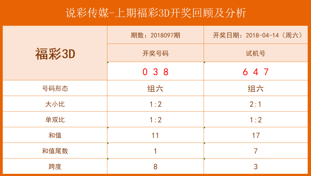 新澳門六開彩開獎結果近15期,最佳精選解析說明_KP19.860