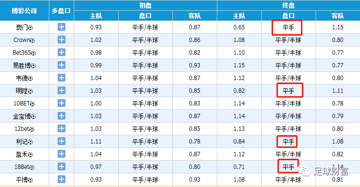 器械經(jīng)營 第96頁