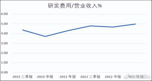 食品銷售 第92頁