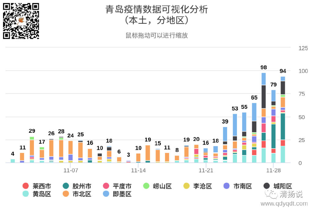 青島最新疫情播報，城市防控與人民力量的交織戰斗