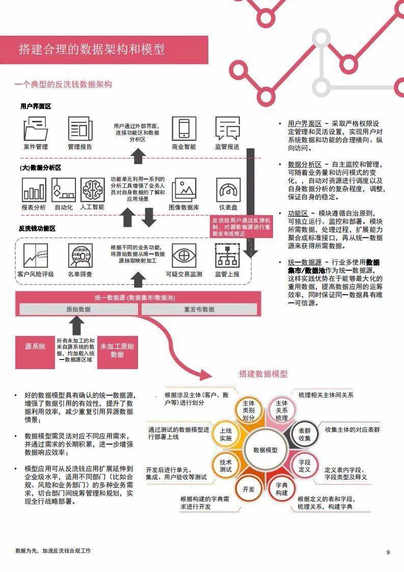 新澳門王中王100%期期中,數(shù)據(jù)導(dǎo)向?qū)嵤┎呗訽鉑金版18.411