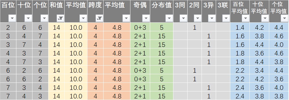 7777788888王中王開獎十記錄網一,定性解讀說明_HT58.791