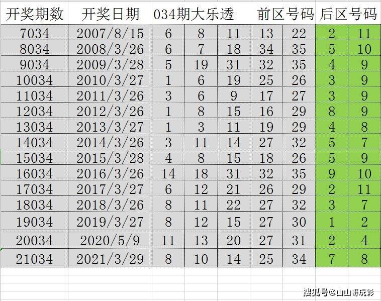 新澳門二四六開獎號碼,深入數據策略設計_鉆石版26.118