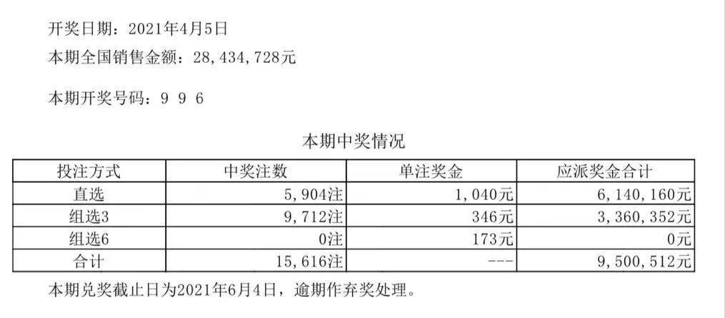 器械經(jīng)營(yíng) 第91頁(yè)