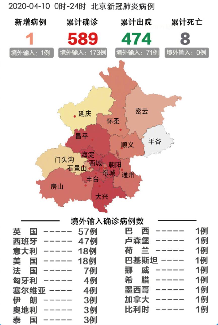 北京疫情最新報告，最新情況與進展更新