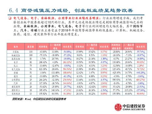 食品銷售 第87頁