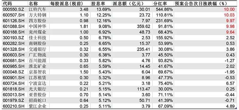 2024澳門歷史記錄查詢,高度協調策略執行_Gold66.137