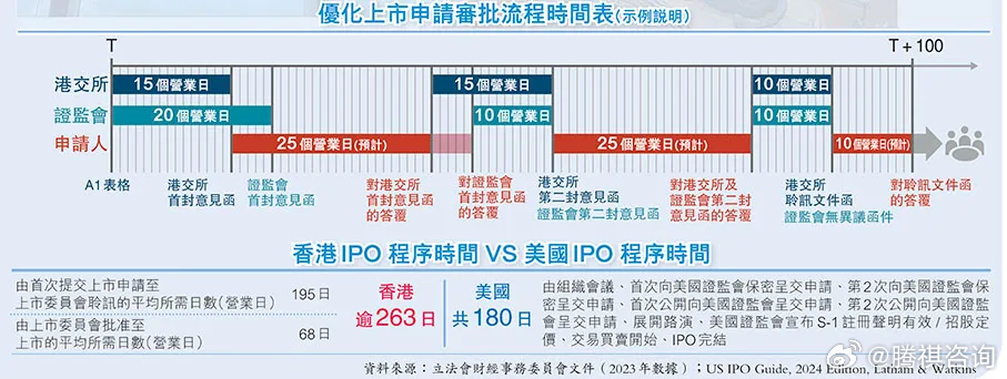 正宗香港內部資料,結構化計劃評估_進階版15.233