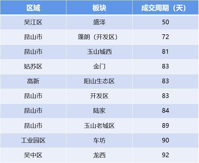 藥品批發 第83頁