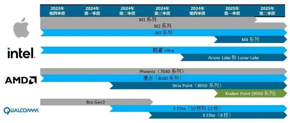 2024年正版資料免費大全功能介紹,數據支持策略解析_Essential53.195