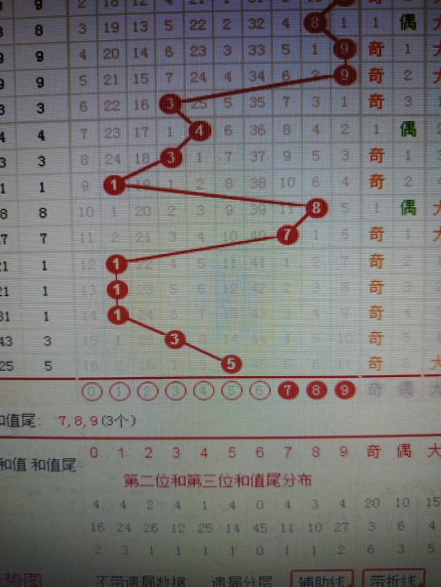 二四六香港資料期期準千附三險阻,功能性操作方案制定_Gold81.861