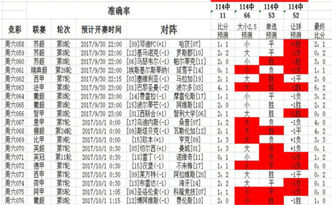 62827·cσm查詢澳彩最新消息｜決策資料解釋落實