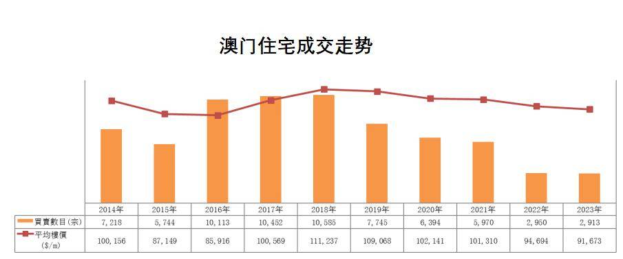 2024年澳門歷史記錄｜實(shí)證解答解釋落實(shí)